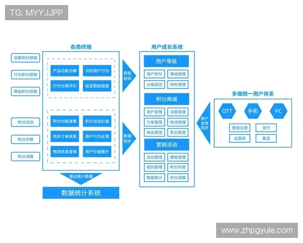 深入分析pg网站电游官网的客户服务体系与用户反馈优化措施