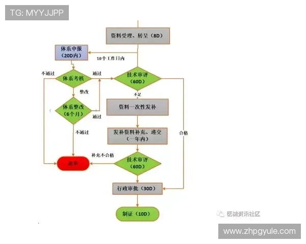 壹号平台注册pg的详细流程与操作指南帮助新手快速上手